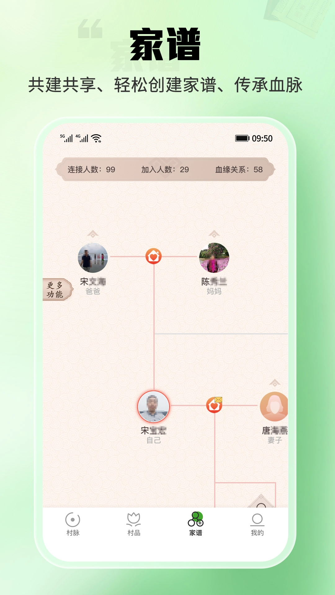 村脉图4