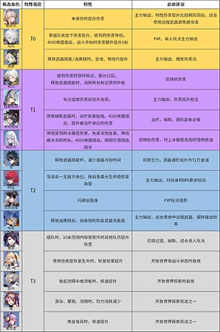 幻塔跃迁服(6)