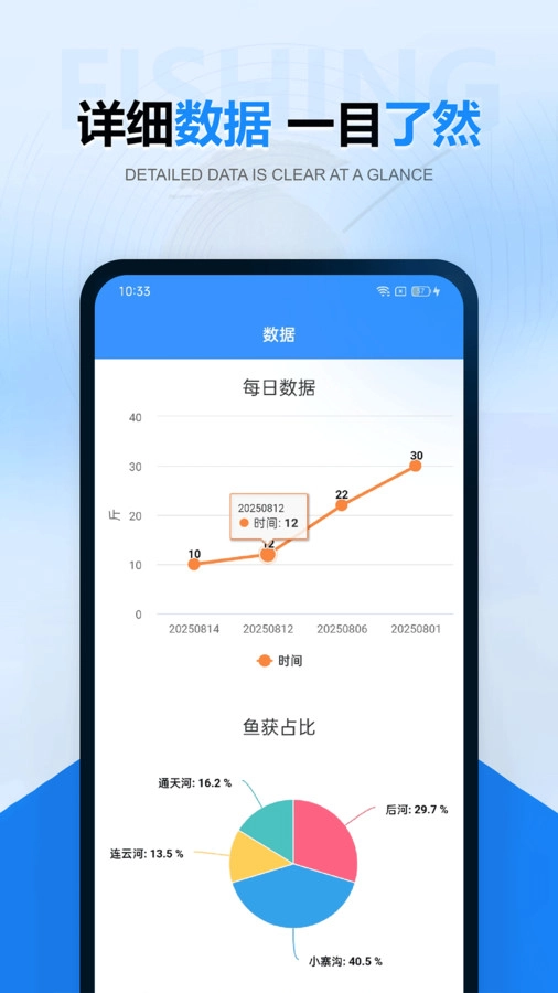 钓鱼鱼获记录图1