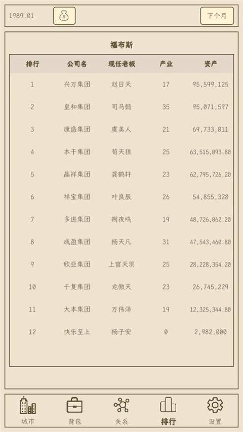 小小集团2破产人生(3)