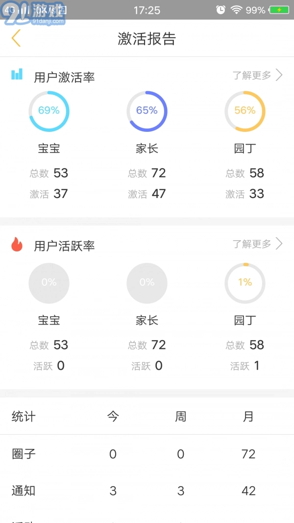 阿童目家长端