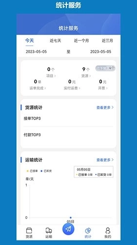 象奔奔貨主端圖1