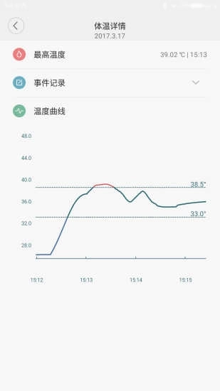 秒秒测智能体温计(Zenmeasure smart thermometer)