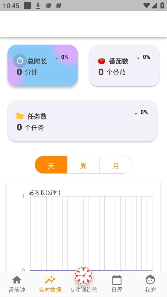 高效时间管理局