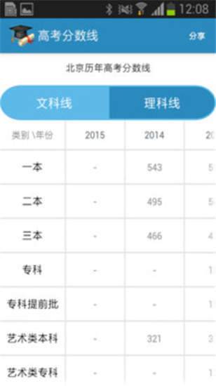 高考成绩查询安卓免费版-图2