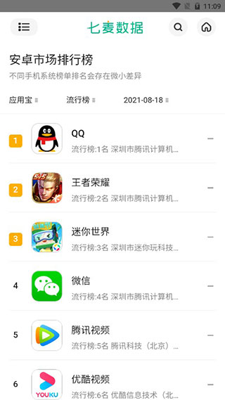 七麦数据app图4