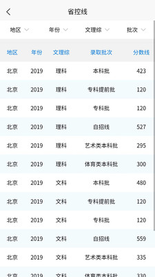 高考志愿通官方正版图2
