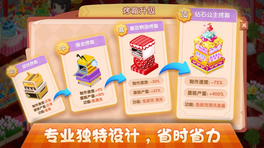 梦幻蛋糕店游戏正版(2)