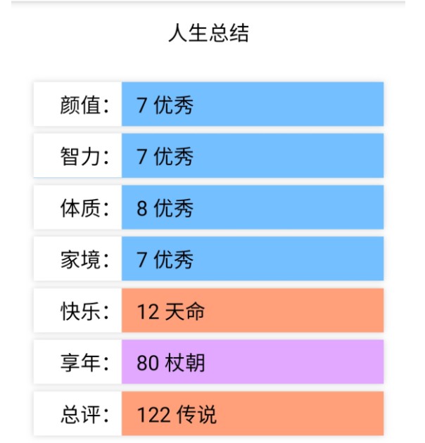 人生重开模拟器无敌版图1