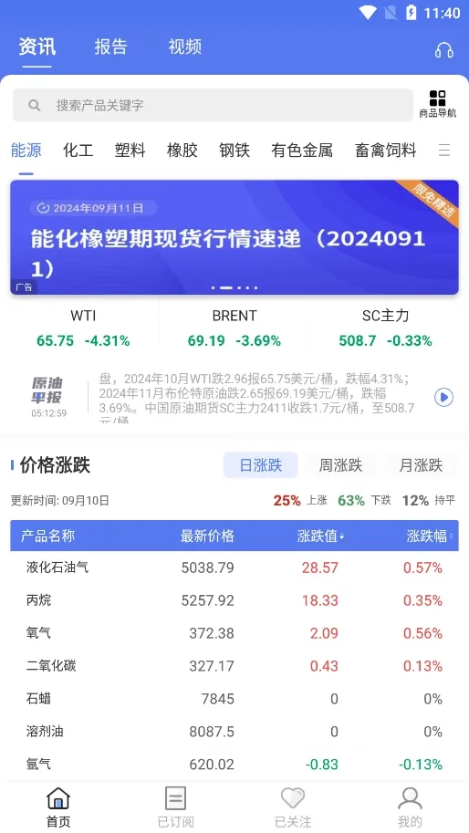 卓创资讯(大宗商品资讯平台)通用版图4