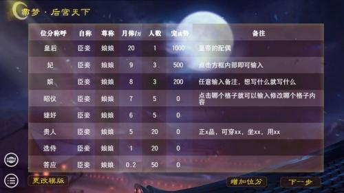 帝梦之后宫天下原版图2