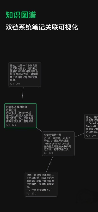 闪念笔记正版图3
