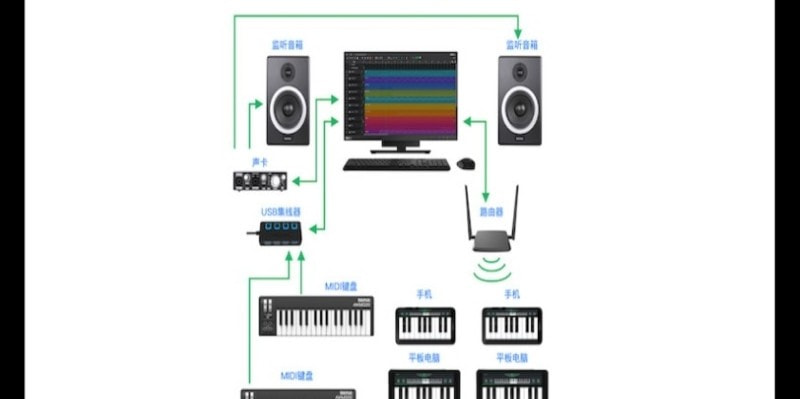 SoundBug音乐制作手机正版-图2