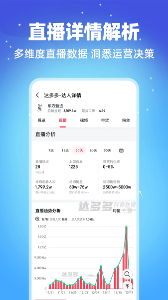 达多多数据分析免费版-图2
