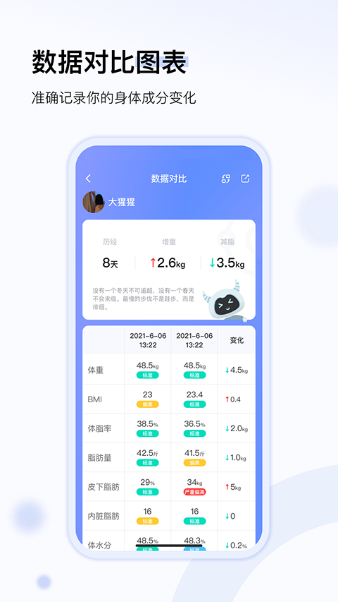 轻牛健康安卓官方版图2