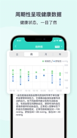 乐普健康手机最新版(3)