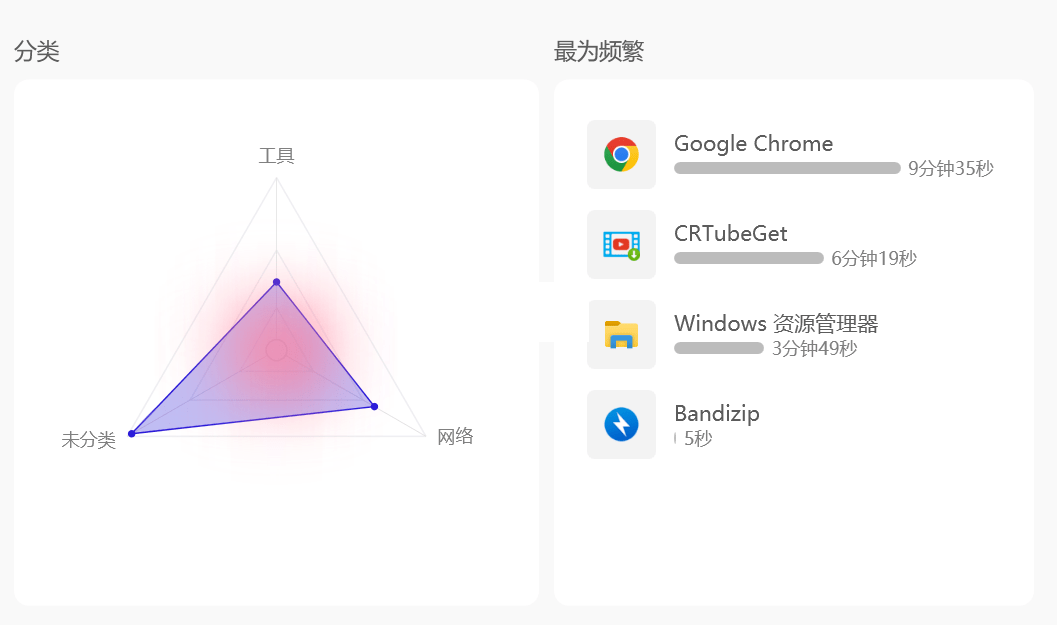 tai(2)