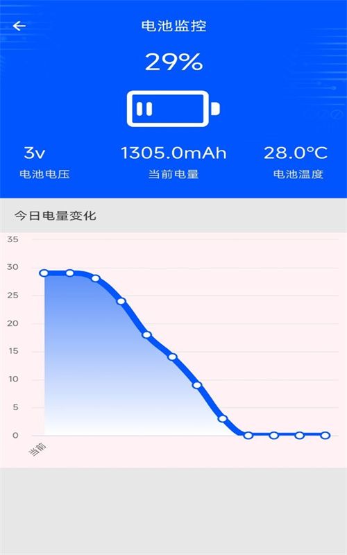 手机评测助手手机版图3