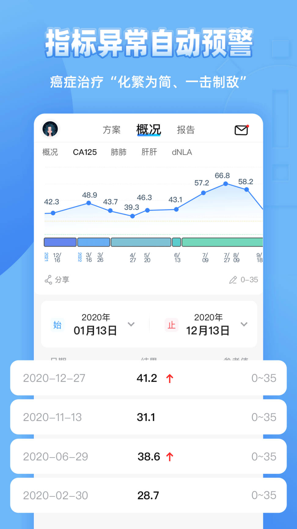 图形病历本图2