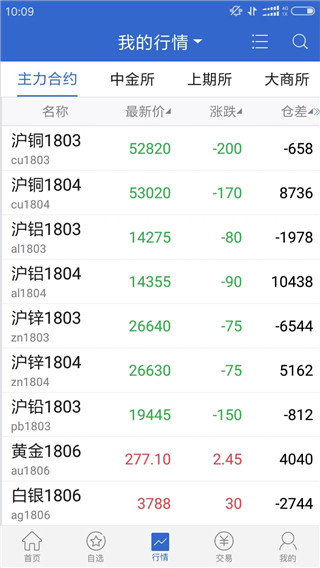 广发期货(2)