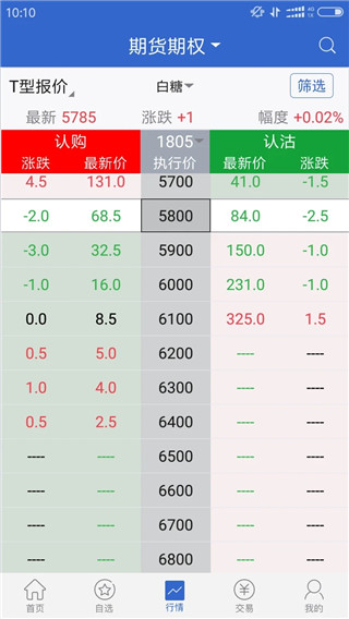 广发期货(3)
