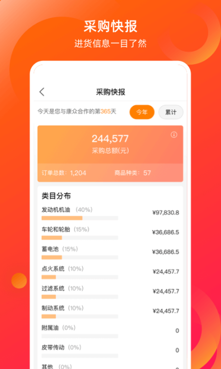 康众汽配图2