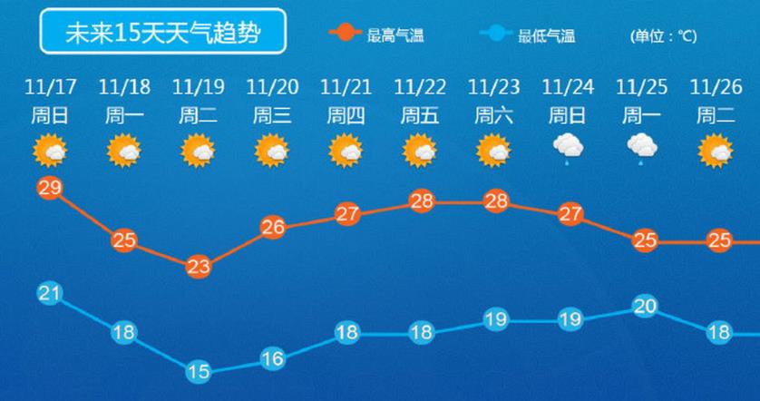 天气预报15天当地天气查询软件推荐