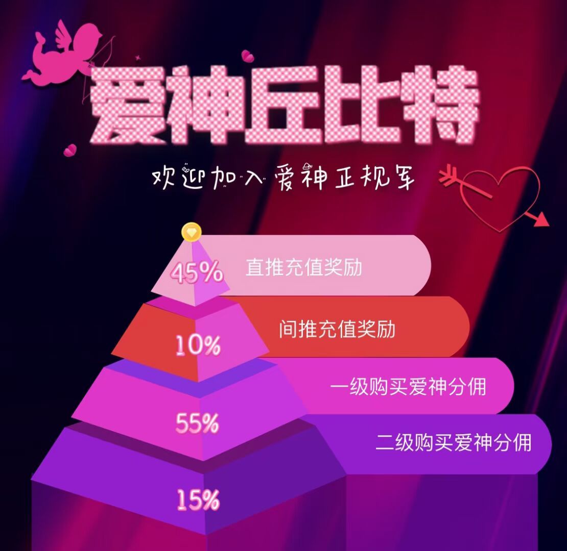 心动丘比特盲盒 图1