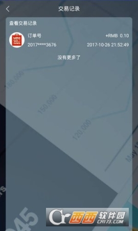 瞄上商圈图2