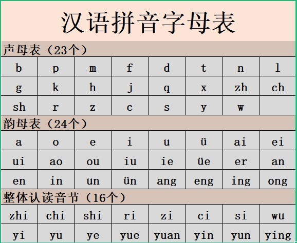 拼音字母表(2)