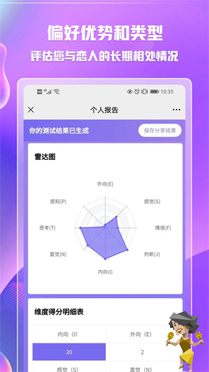 MBTI免費版