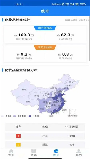 化妆品监管(3)