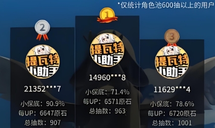 提瓦特小助手软件下载合集