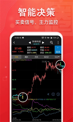益盟操盘手加强版