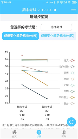 达美嘉教育成绩查询家长版(2)