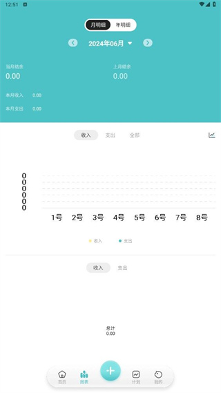 记账猪(2)