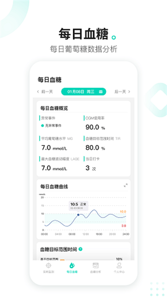 硅基动感(3)