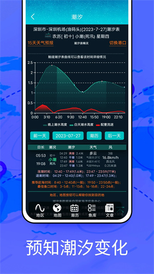 Windy气象软件 v14 安卓版(2)