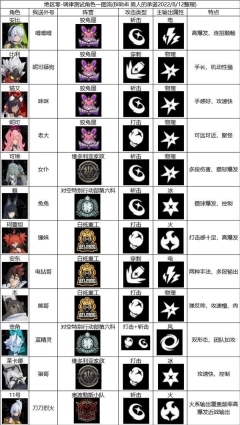 绝区零最新版