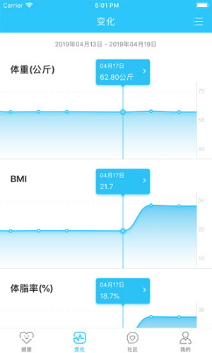 轻牛健康(3)