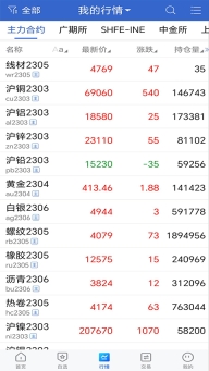 冠通掌中宝(2)
