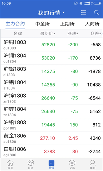 广发期货