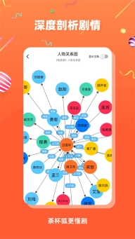 茶杯狐影视图4