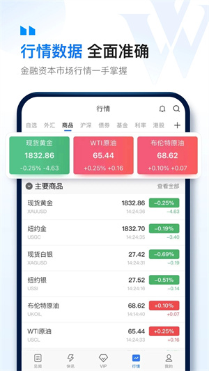华尔街见闻最新版图5