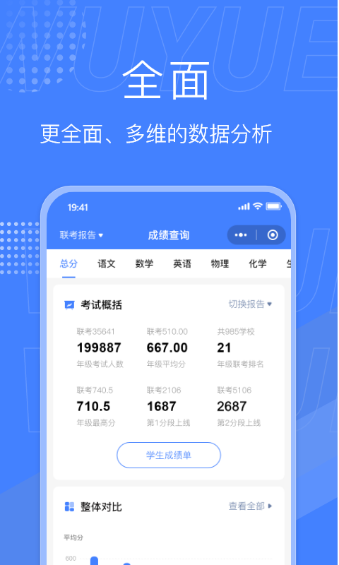 五岳阅卷(3)