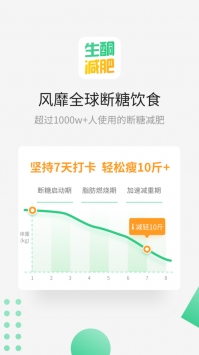 生酮减肥(4)