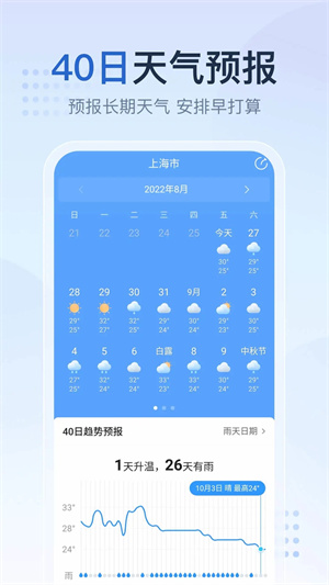 2345天气预报 v10.8.7.1 安卓版(2)