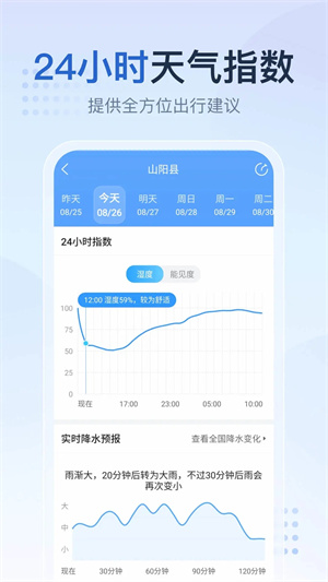 2345天气预报 v10.8.7.1 安卓版(4)