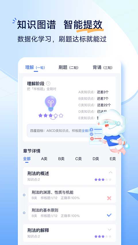 觉晓法考app官网版(2)