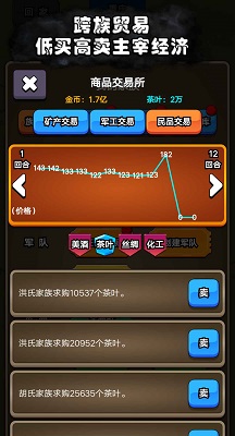 代号：家族崛起(1)